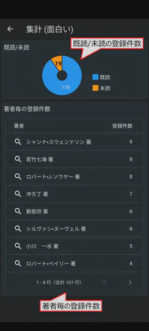 2/2.集計結果が表示されます